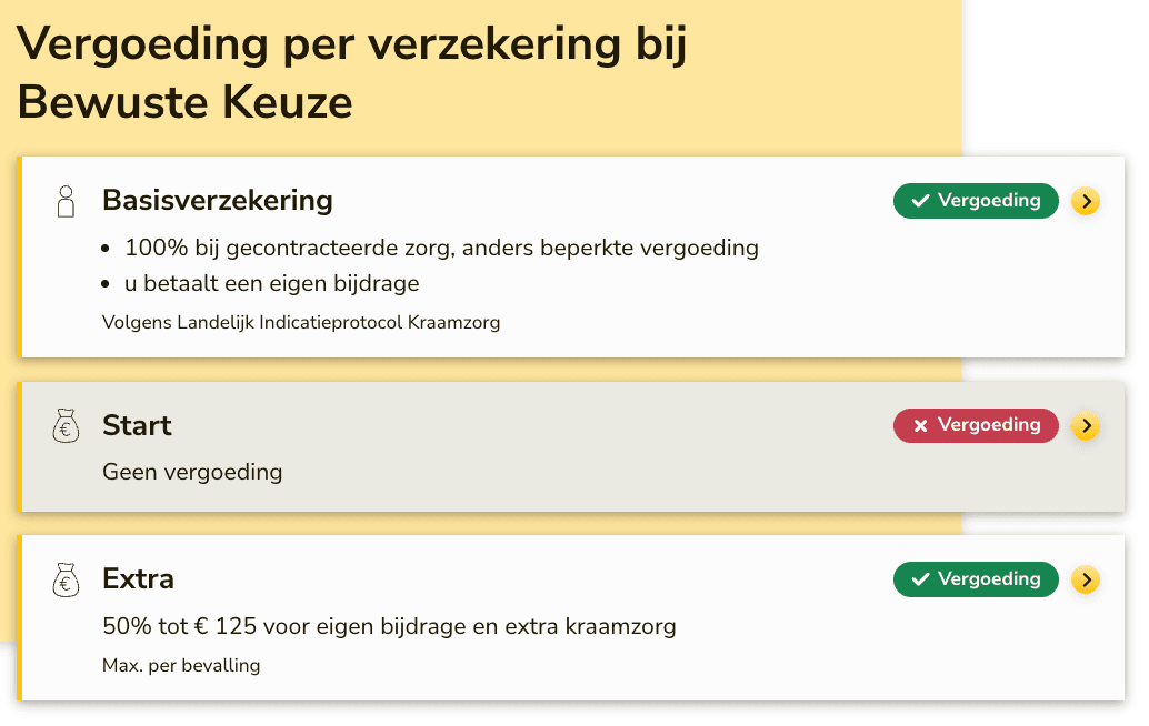 Vergoeding kraamzorg bij ONVZ Bewuste Keuze