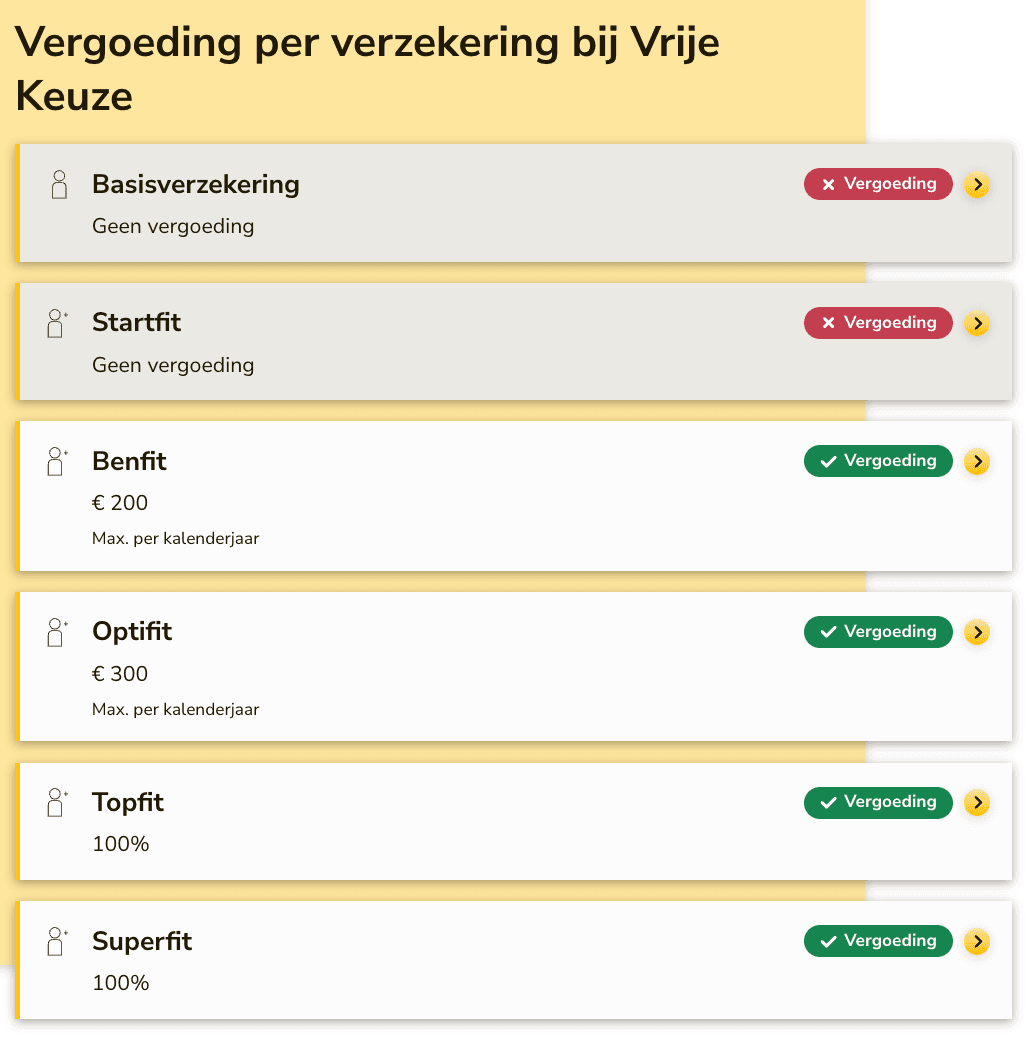 Vergoeding lactatiekundige bij ONVZ Vrije Keuze